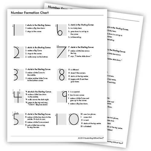 Printing Instruction 1st & 2nd ~FREE~ Handwriting Without Tears
