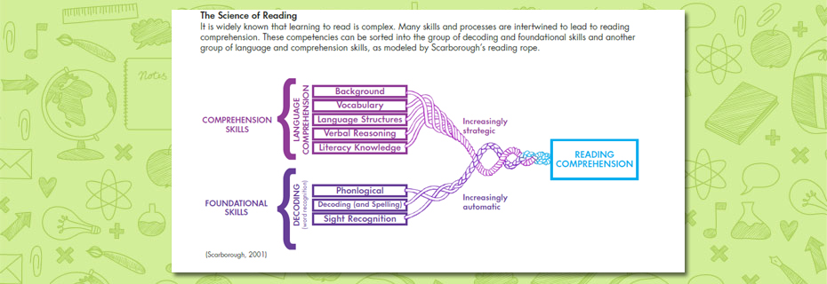 Science of Reading and Writing