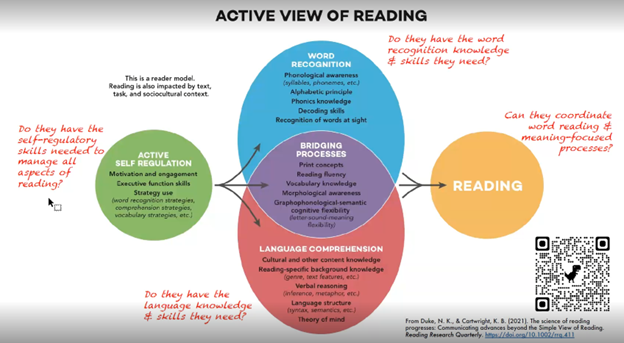WHAT IS READING  Reading is the active process of understanding