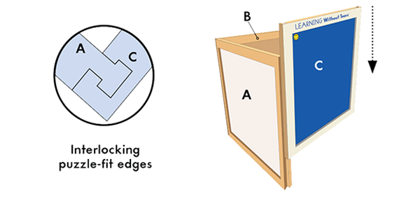 Connect panels A and B