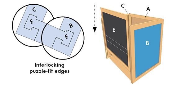 Install blackboard panel E