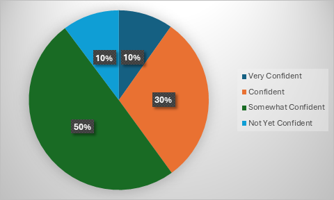 Second poll chart
