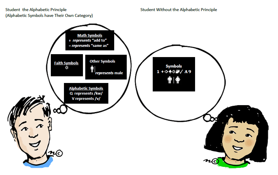 Alphabetic Principle