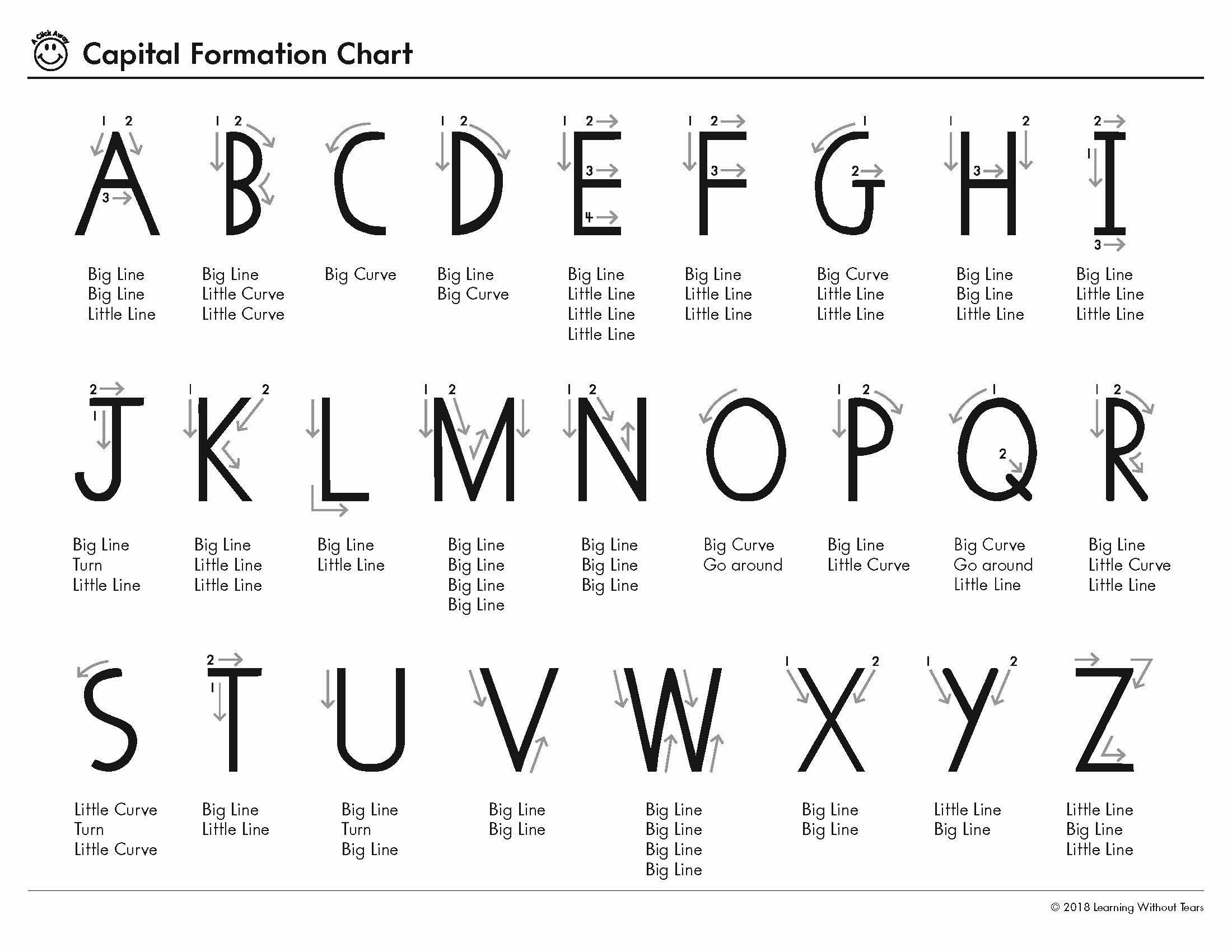 Capital Letter Formation Chart