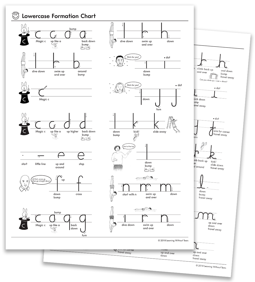 Handwriting Without Tears Lowercase Formation Chart