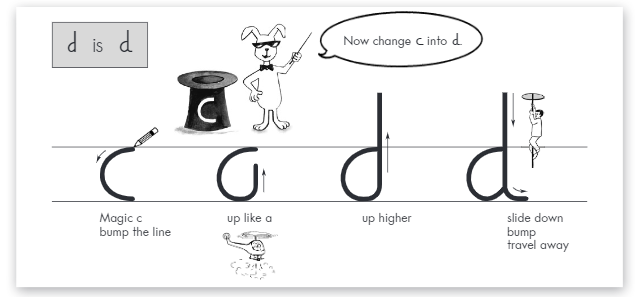 Magic C and Letter D