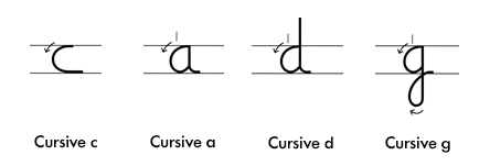 Cursive Assets CADG Chart
