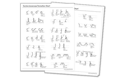 Cursive Letter Formation Chart