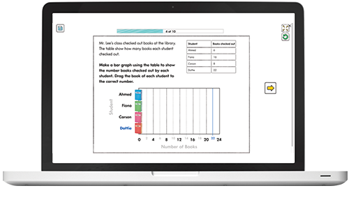 KWT graph it activity