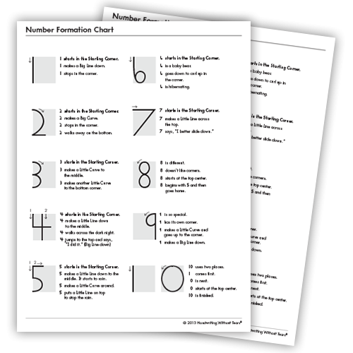 Number Formation