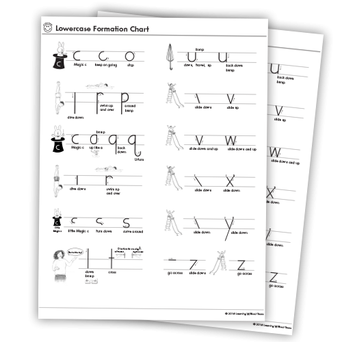 Lowercase Formation Chart