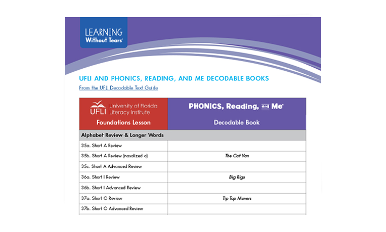 Decodable scope and sequence