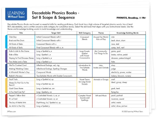 Aligned with the Science of Reading