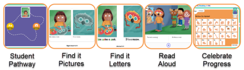 Phonics, Reading, and Me Books