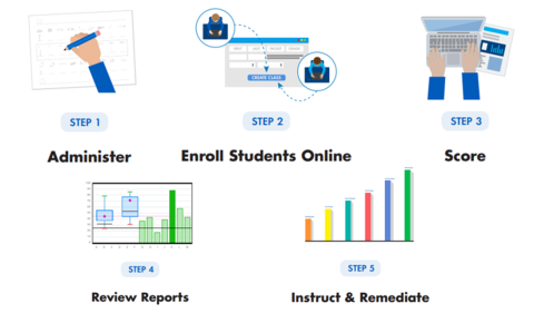 Using the Screener